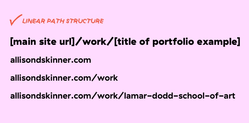 image of how url path structure is broken down from main site url, archive title, post title