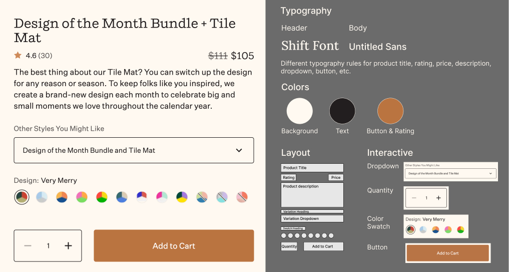 A visual breakdown of the decision decisions that go into every website component